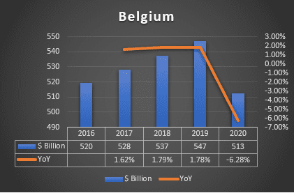 belgium-lng-market-GDP
