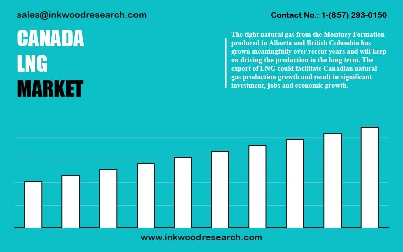 canada-liquefied-natural-gas-market