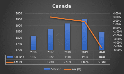 canada-lng-market-GDP