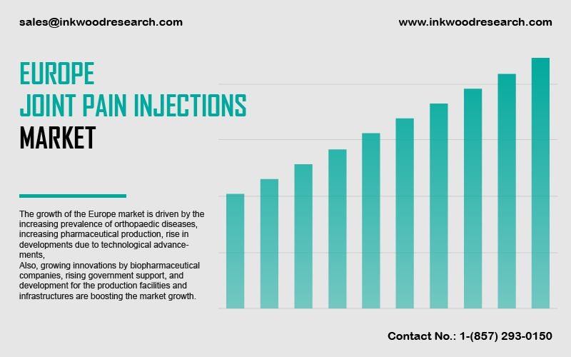 europe-joint-pain-injections-market