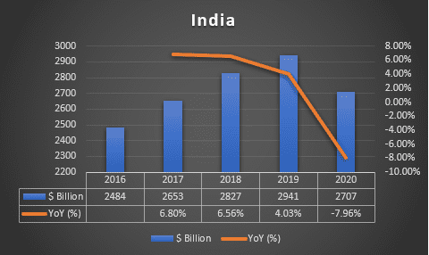 india-lng-market-GDP