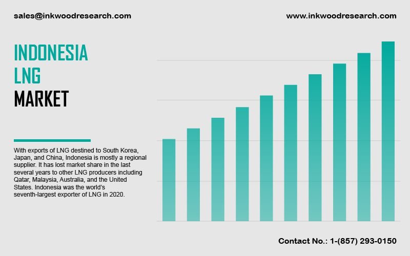 indonesia-liquefied-natural-gas-market