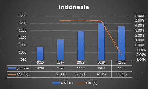 indonesia-lng-market-GDP