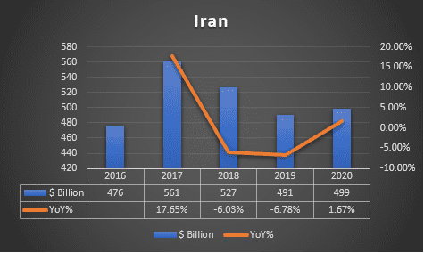 iran-lng-market-GDP