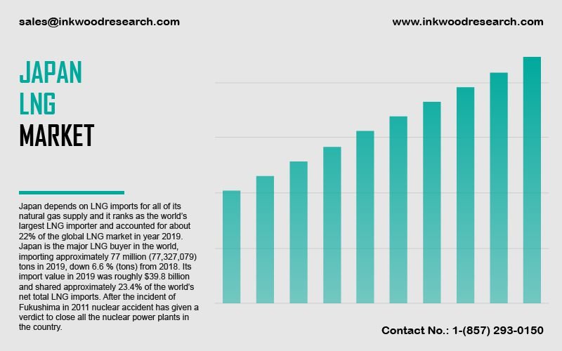 japan-liquefied-natural-gas-market
