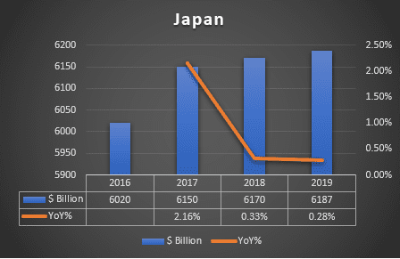 japan-lng-market-GDP