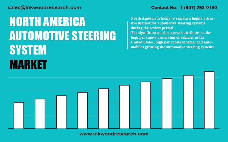 north-america-automotive-steering-system-market