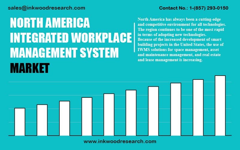 north-america-integrated-workplace-management-system-market