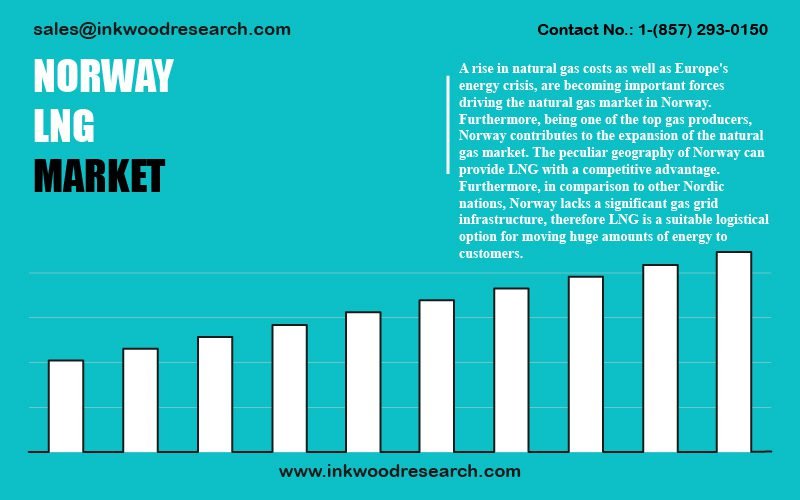 norway-liquefied-natural-gas-market