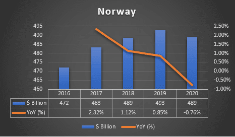 norway-lng-market-GDP