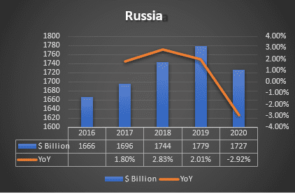 russia-lng-market-GDP