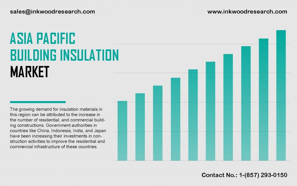 asia-pacific-building-insulation-market