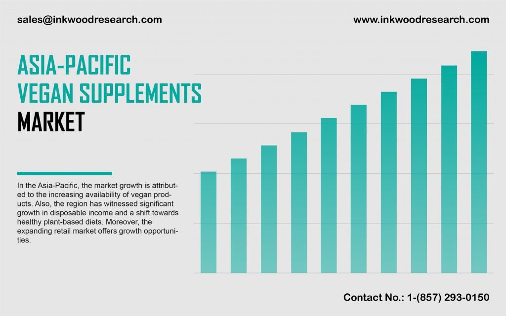 asia-pacific-vegan-supplements-market