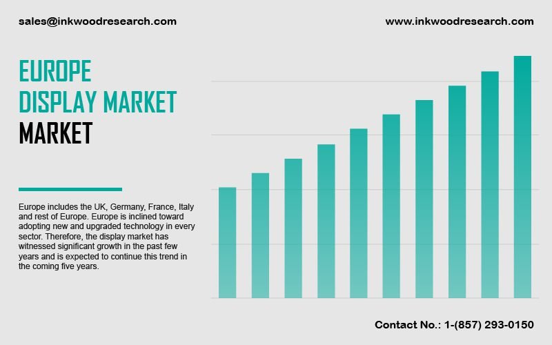 Quantum Dot Market Size, Share, Industry Trends, Companies, Growth Analysis  2030