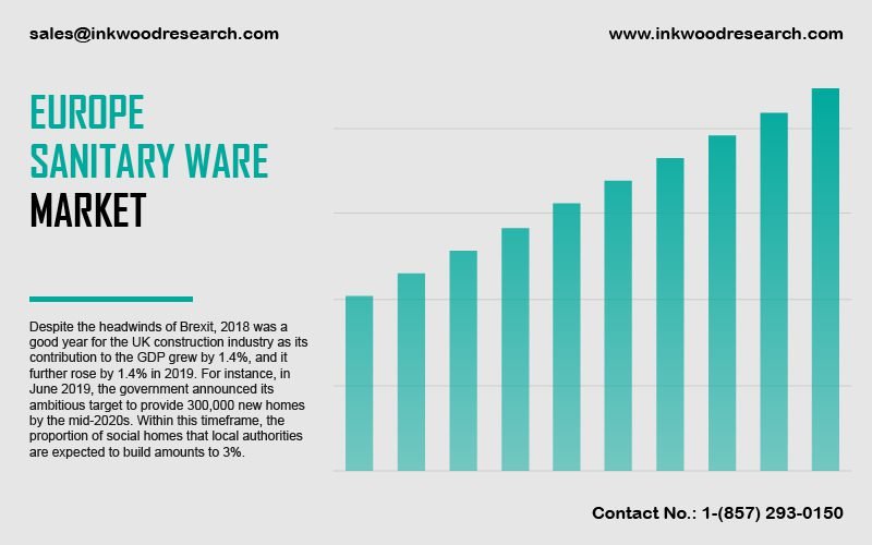 europe-sanitary-ware-market