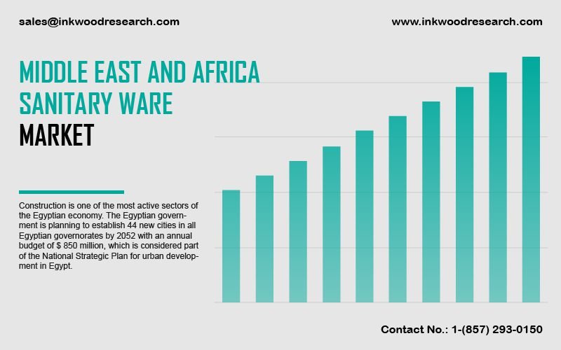 middle-east-and-africa-sanitary-ware-market