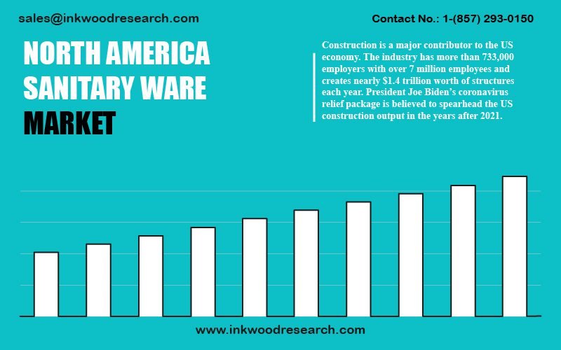 north-america-sanitary-ware-market
