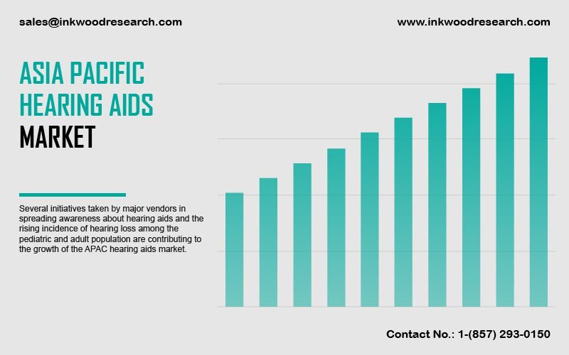 asia-pacific-hearing-aids-market