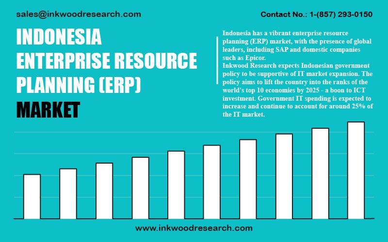 indonesia-enterprise-resource-planning-erp-market