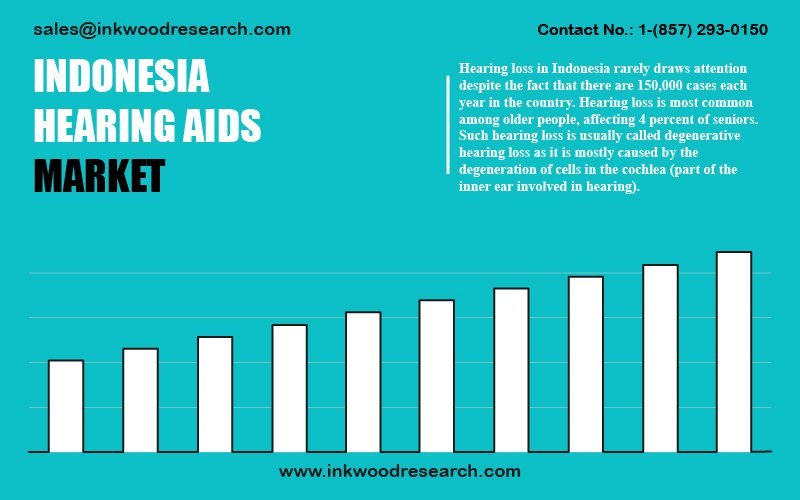 indonesia-hearing-aids-market