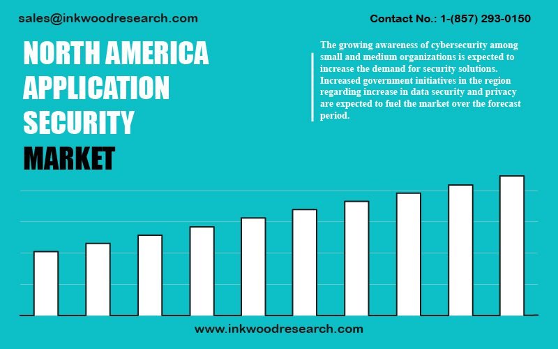 north-america-application-security-market