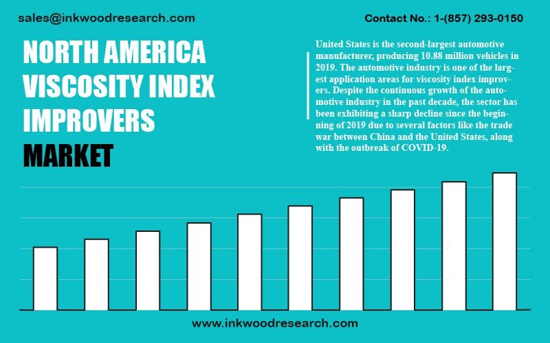 north-america-viscosity-index-improvers-market
