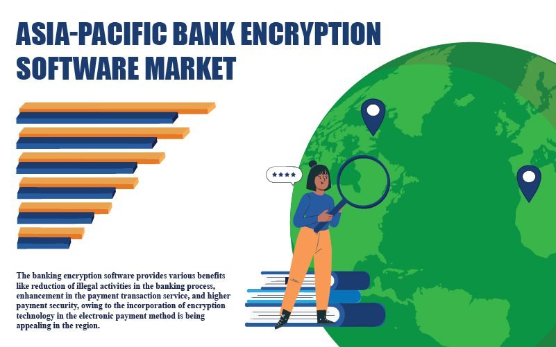 Asia-Pacific Bank Encryption Software Market