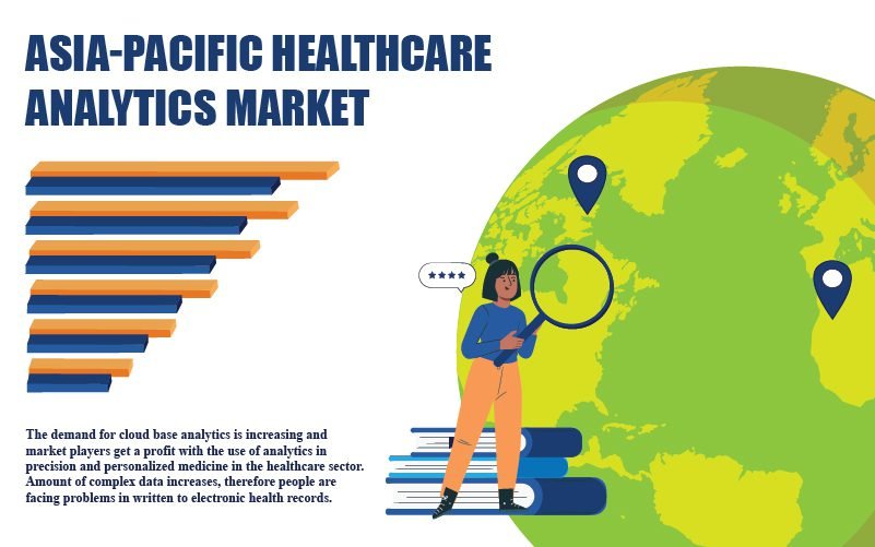 Asia-Pacific Healthcare Analytics Market