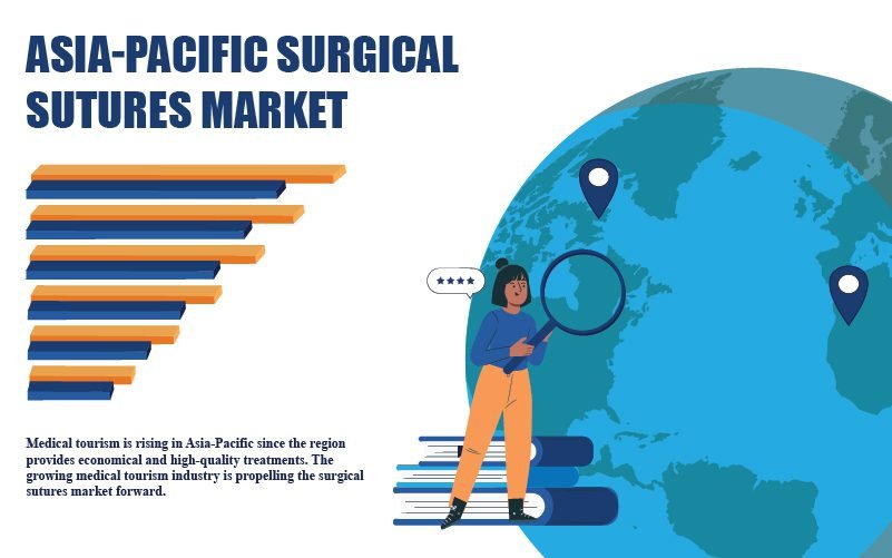 Asia-Pacific Surgical Sutures Market