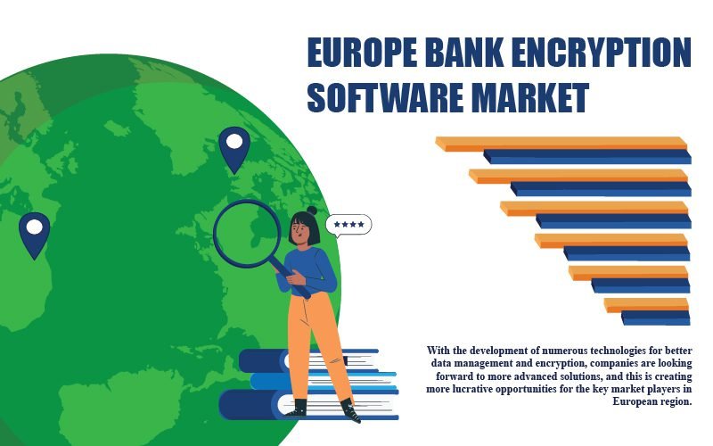 Europe Bank Encryption Software Market