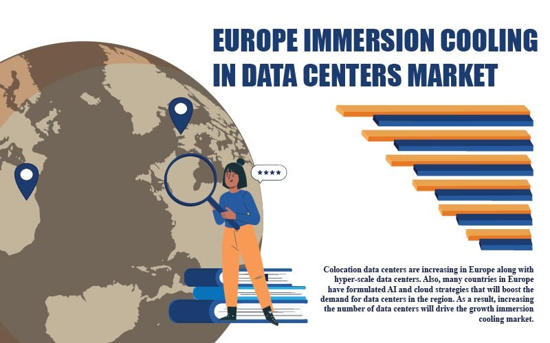 Europe Immersion Cooling in Data Centers Market