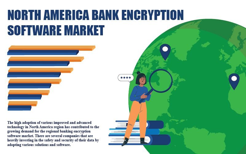 North America Bank Encryption Software Market