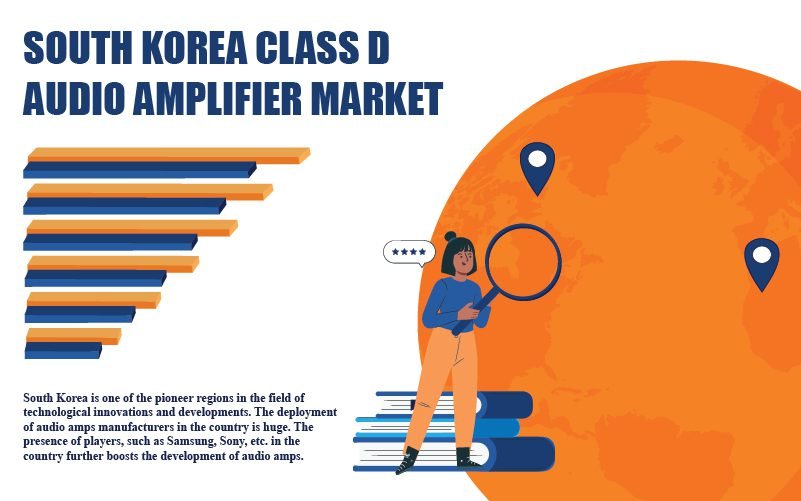 South Korea Class D Audio Amplifier Market