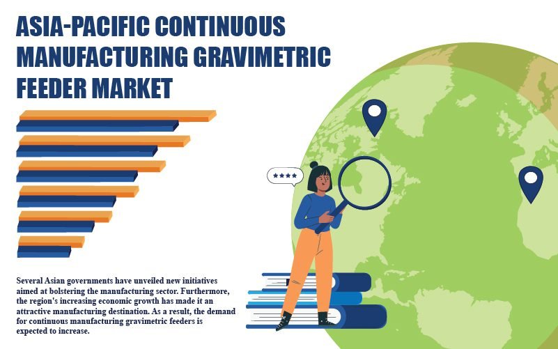 Asia Pacific Continuous Manufacturing Gravimetric Feeder Market