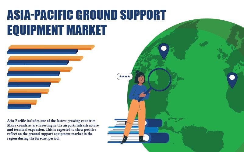 Asia-Pacific Ground Support Equipment Market
