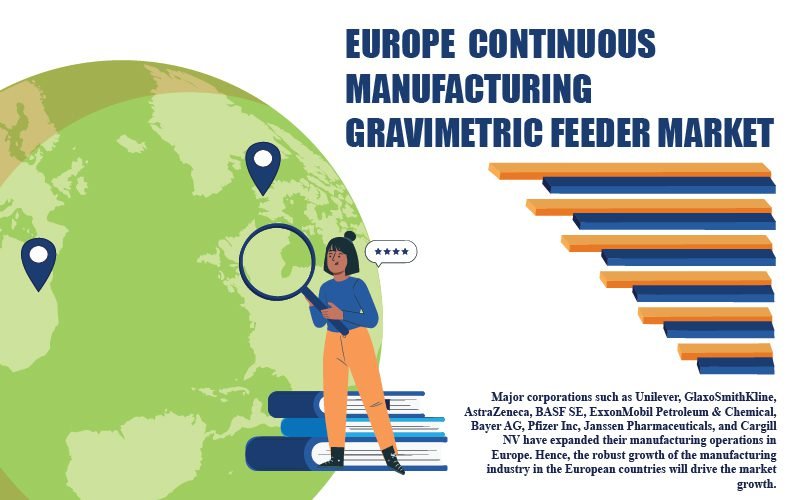 Europe Continuous Manufacturing Gravimetric Feeder Market