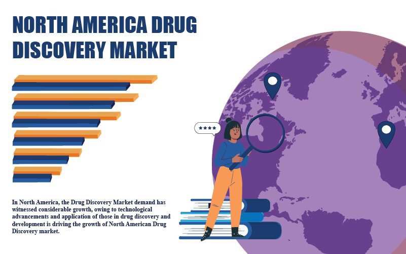 North America Drug Discovery Market