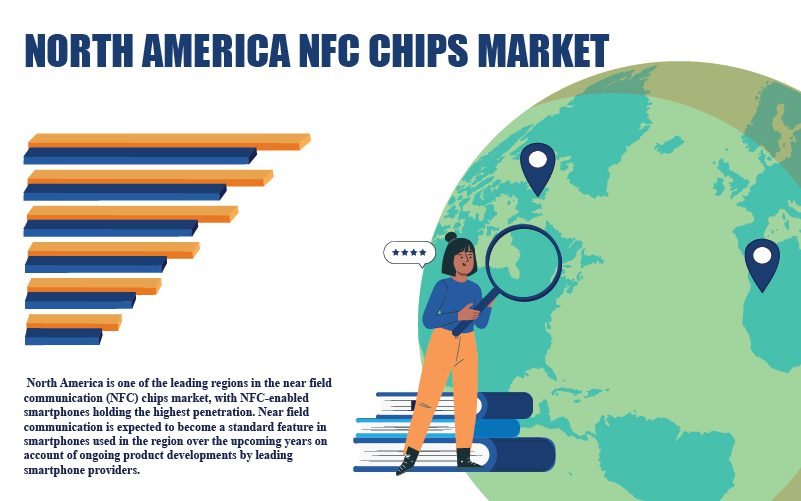 North America NFC Chips Market