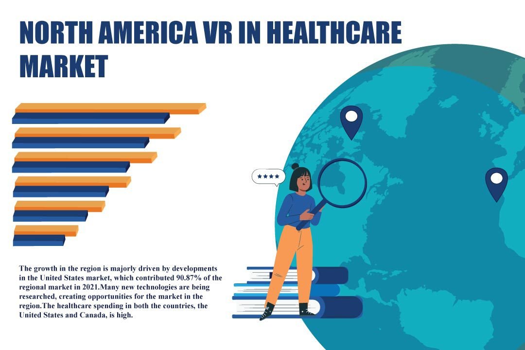 North-America VR In Healthcare Market