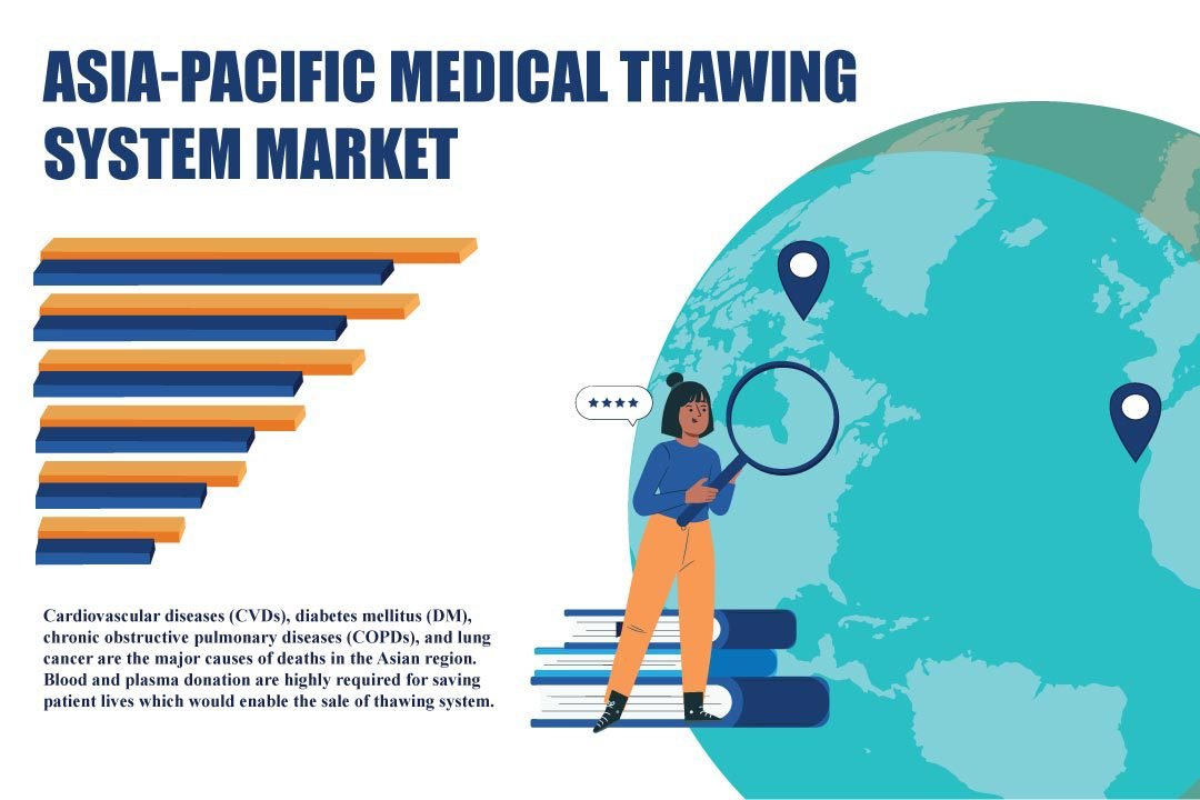 Asia Pacific Medical Thawing System Market