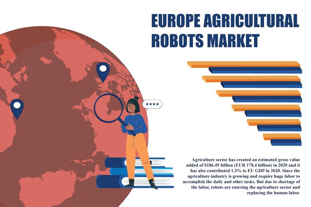 Europe Agricultural Robots Market