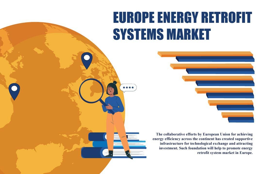 Europe Energy Retrofit Systems Market