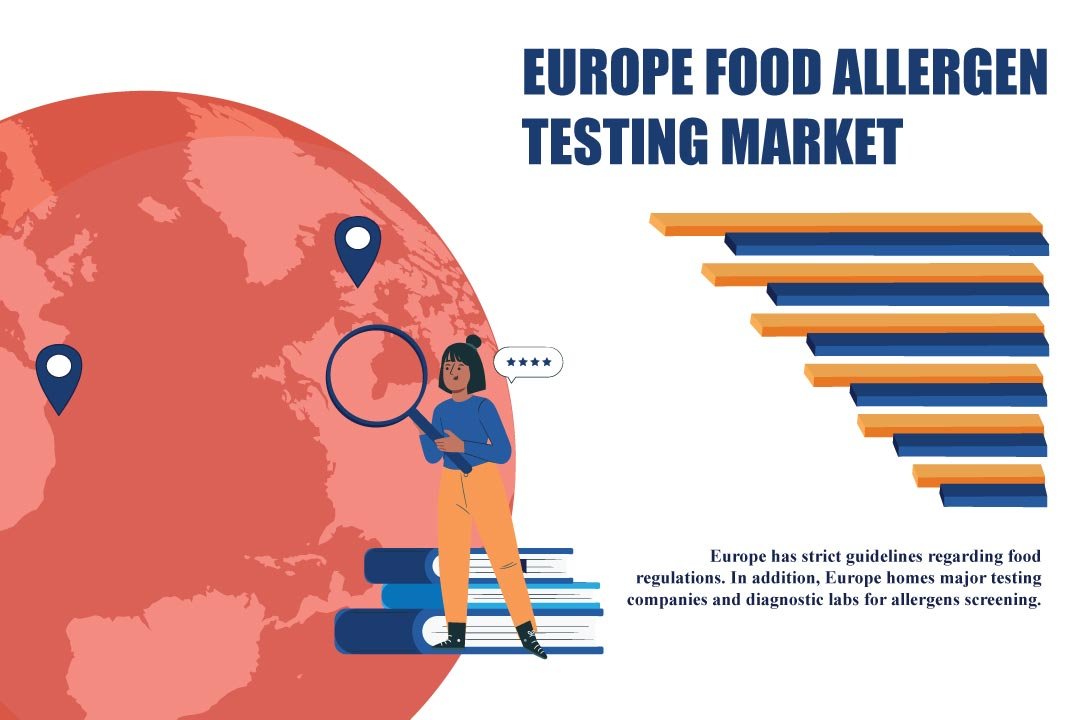 Europe Food Allergen Testing Market