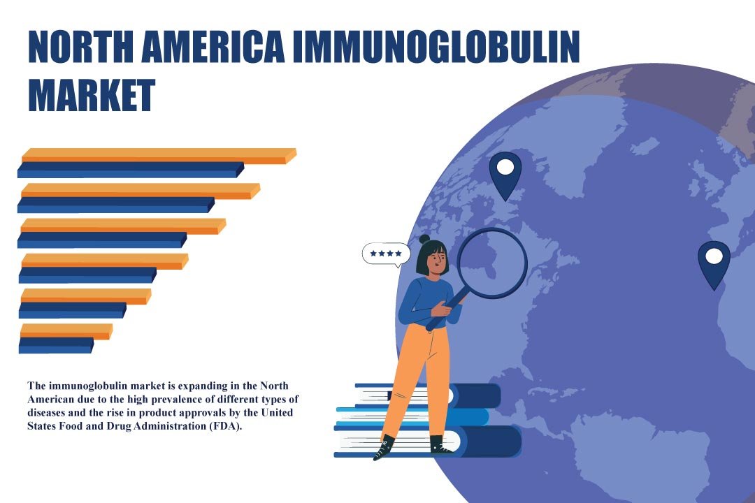North America Immunoglobulin Market