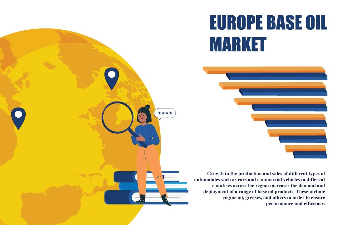 Europe Base Oil Market