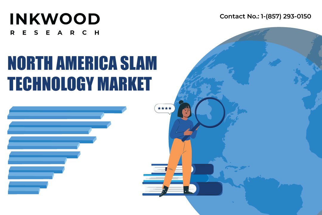 North America Slam Technology Market