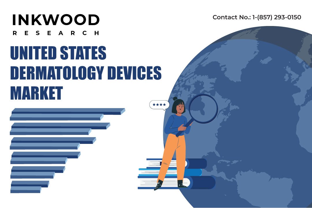 United States Dermatology Devices Market