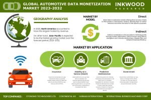 Automotive Data Monetization Market