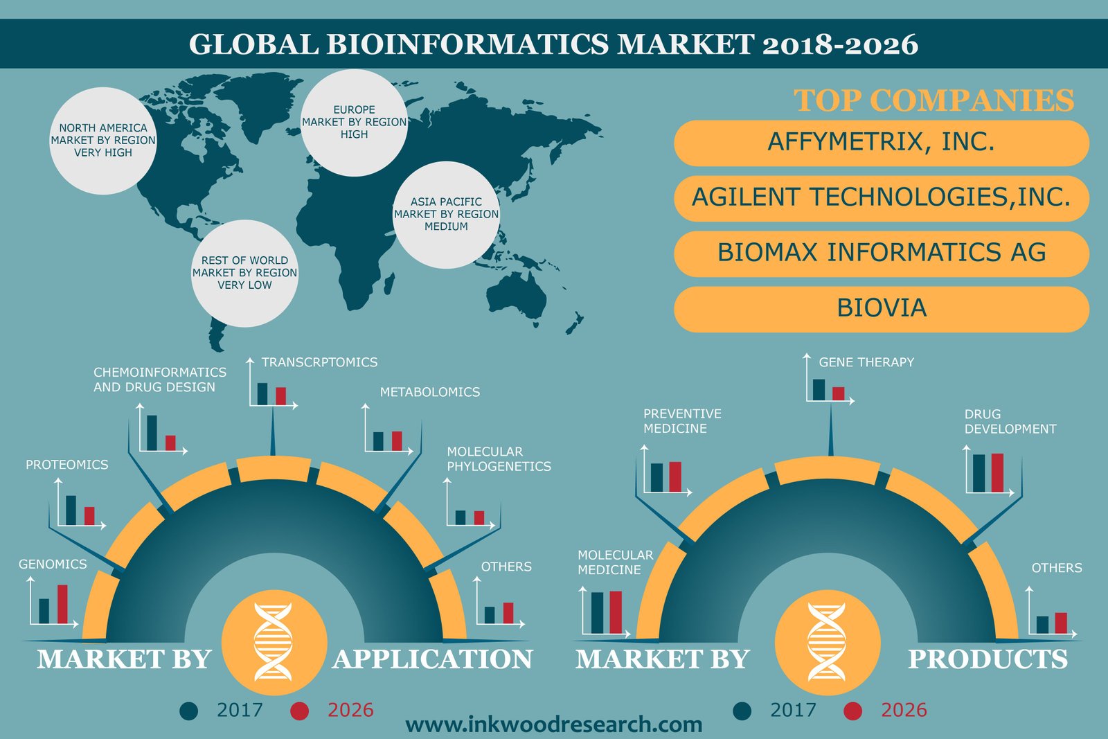geodist bioinformatics 2016