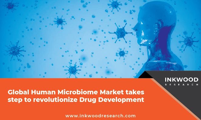 Global-Human-Microbiome-Market-and-drug-development